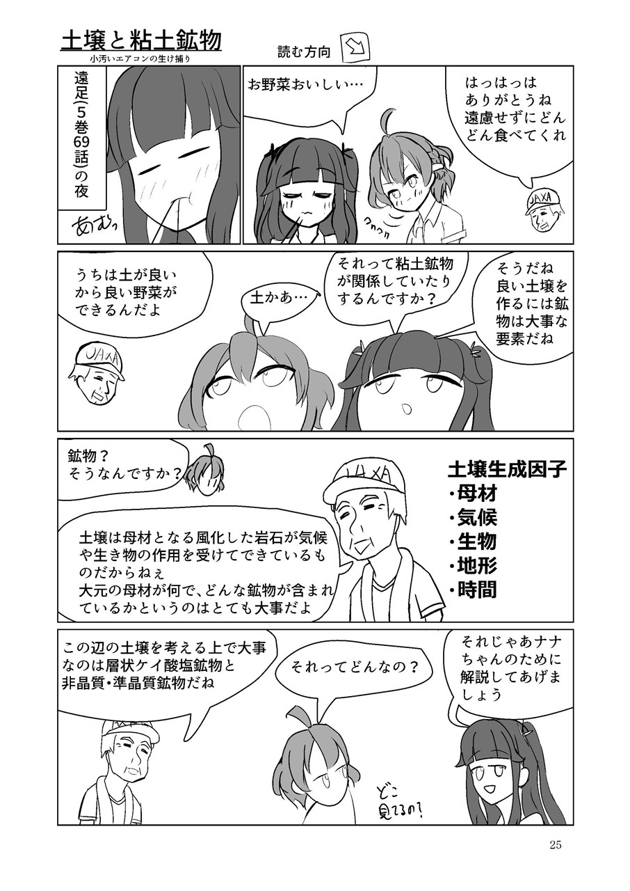 土壌と粘土鉱物